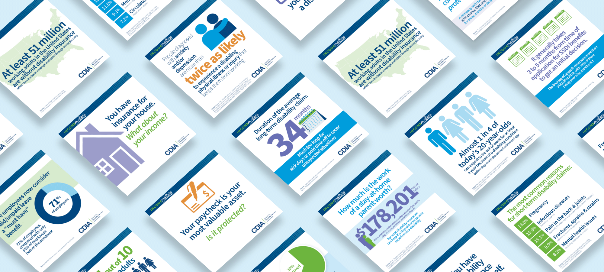 CDIA infographics